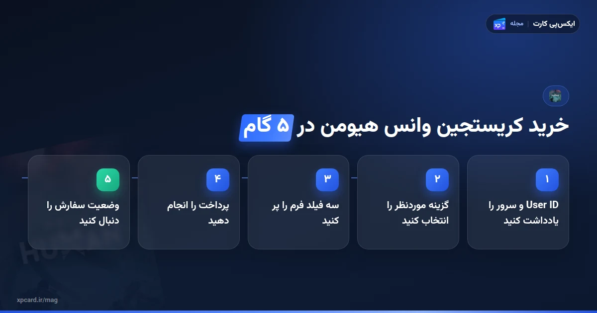 پنج مرحله خرید کریستجین وانس هیومن با User ID و نام سرور در ایکس‌پی کارت