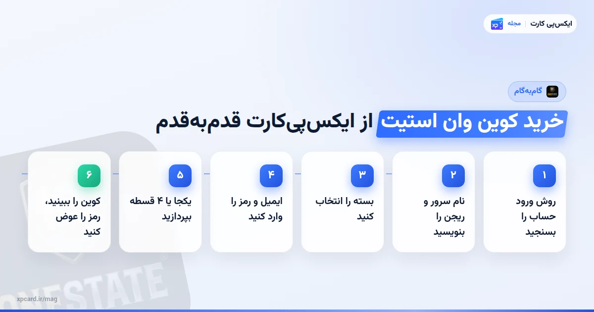 مراحل خرید کوین وان استیت از ایکس‌پی‌کارت در ۶ گام