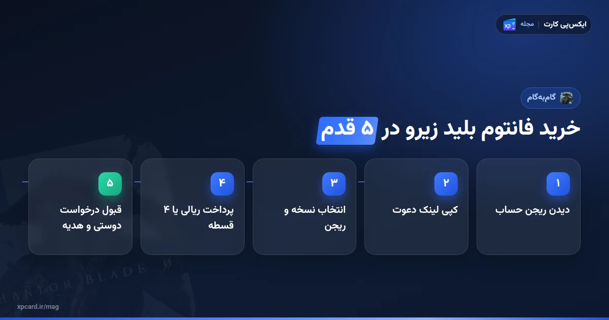 پنج مرحلهی خرید بازی فانتوم بلید زیرو از ایکسپیکارت از دیدن ریجن تا قبول هدیه در استیم