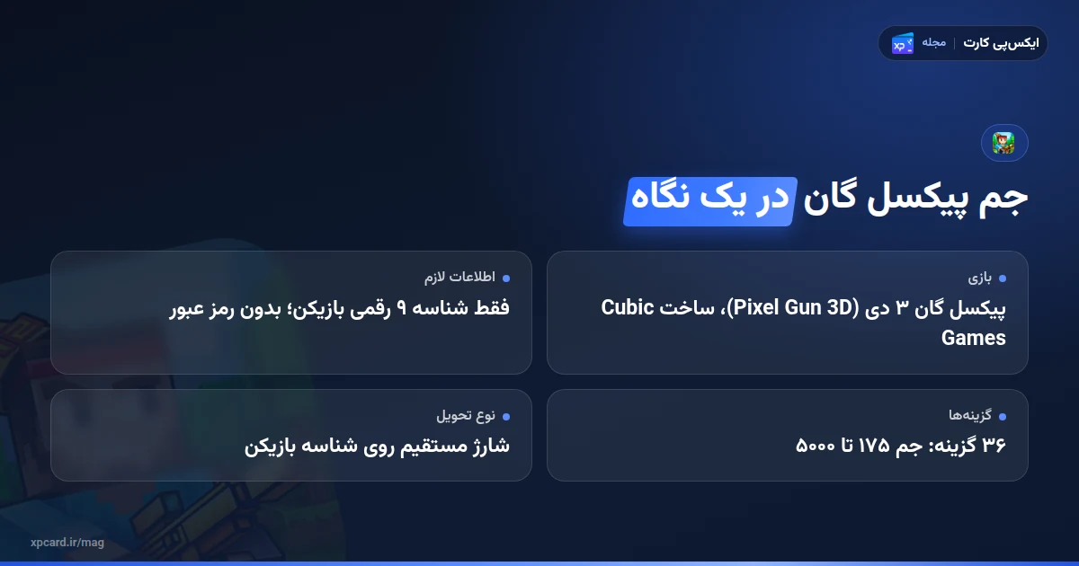 خلاصه نکات خرید جم پیکسل گان: آیدی ۹ رقمی، بسته‌ها و روش پرداخت