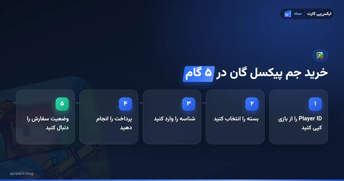 پنج مرحله خرید جم پیکسل گان با Player ID در ایکس‌پی کارت