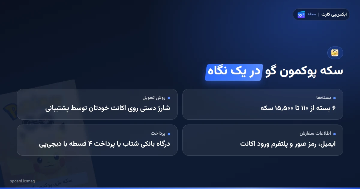 خلاصهی نکات خرید سکه پوکمون گو: بستهها، روش تحویل و سقف سکه رایگان
