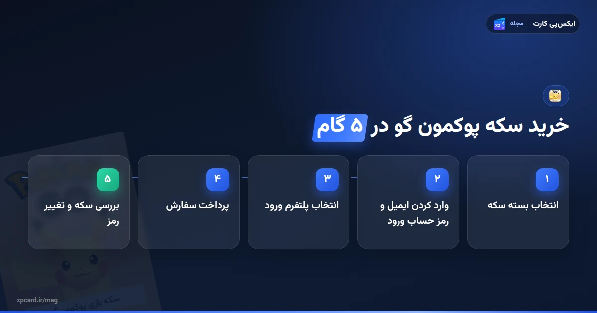 مراحل خرید سکه پوکمون گو از ایکسپیکارت در پنج گام