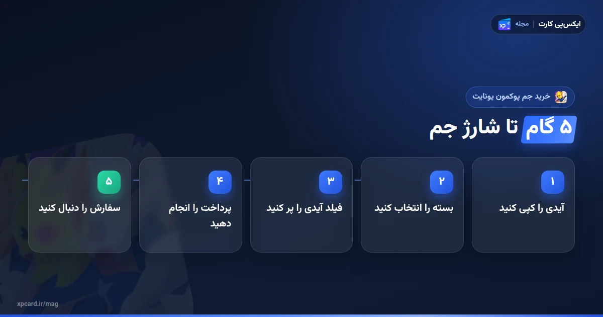 پنج گام خرید جم پوکمون یونایت از کپی آیدی تا بررسی جم در بازی