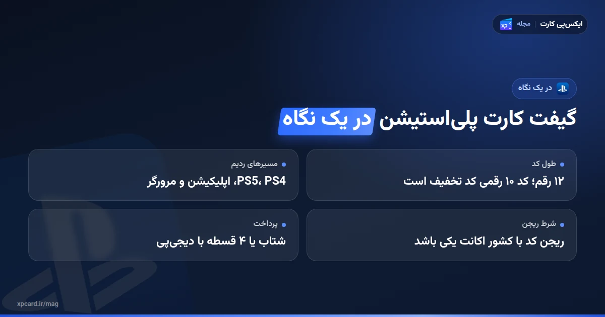 ردیم گیفت کارت پلی استیشن در یک نگاه: طول کد، مسیرها و شرط ریجن