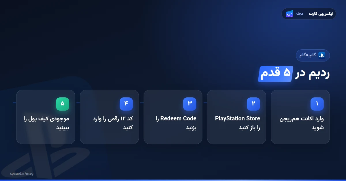 پنج قدم ردیم گیفت کارت پلی استیشن از ورود به اکانت تا بررسی موجودی