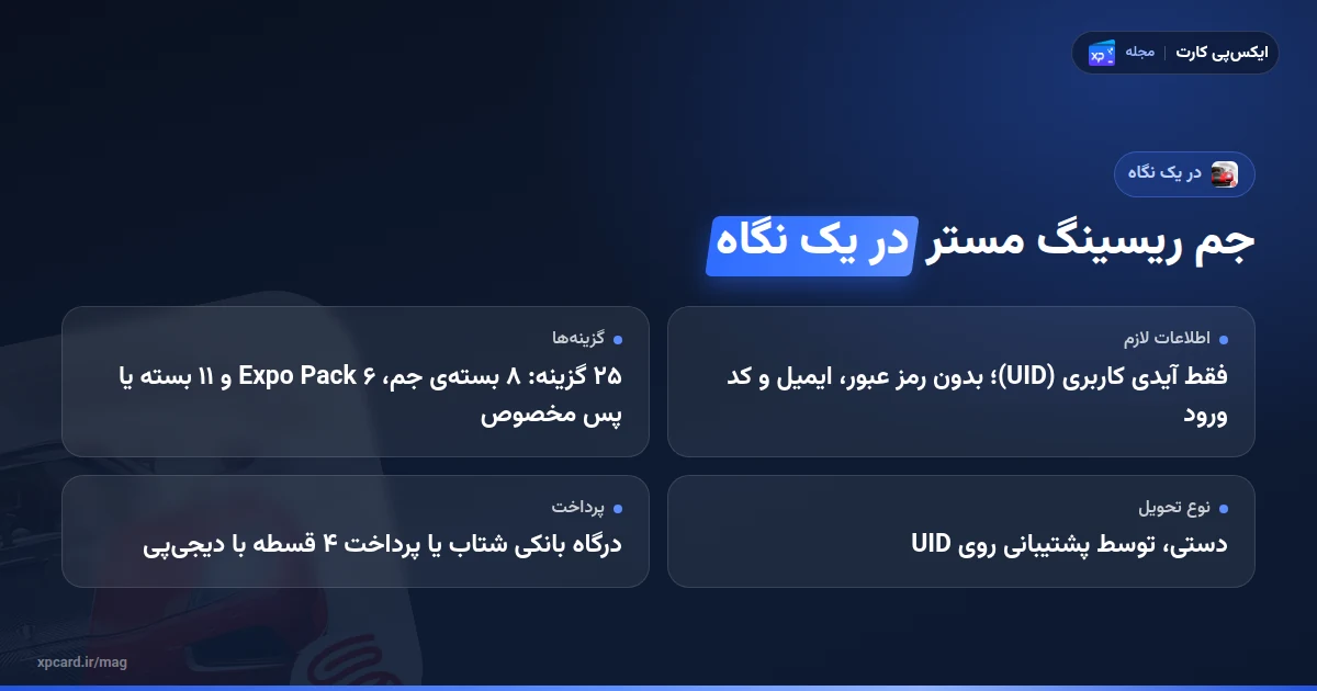 خرید جم ریسینگ مستر در یک نگاه؛ گزینهها، اطلاعات سفارش و پرداخت