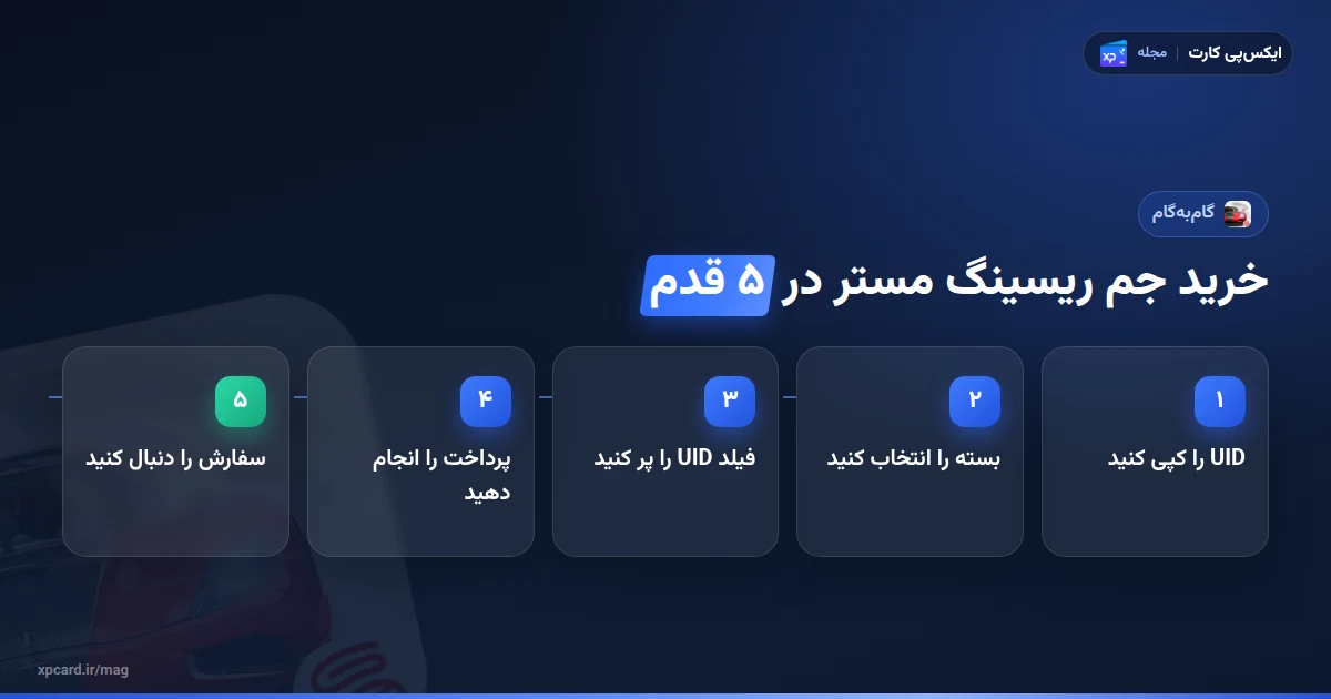 پنج گام خرید جم ریسینگ مستر از کپی UID تا بررسی موجودی