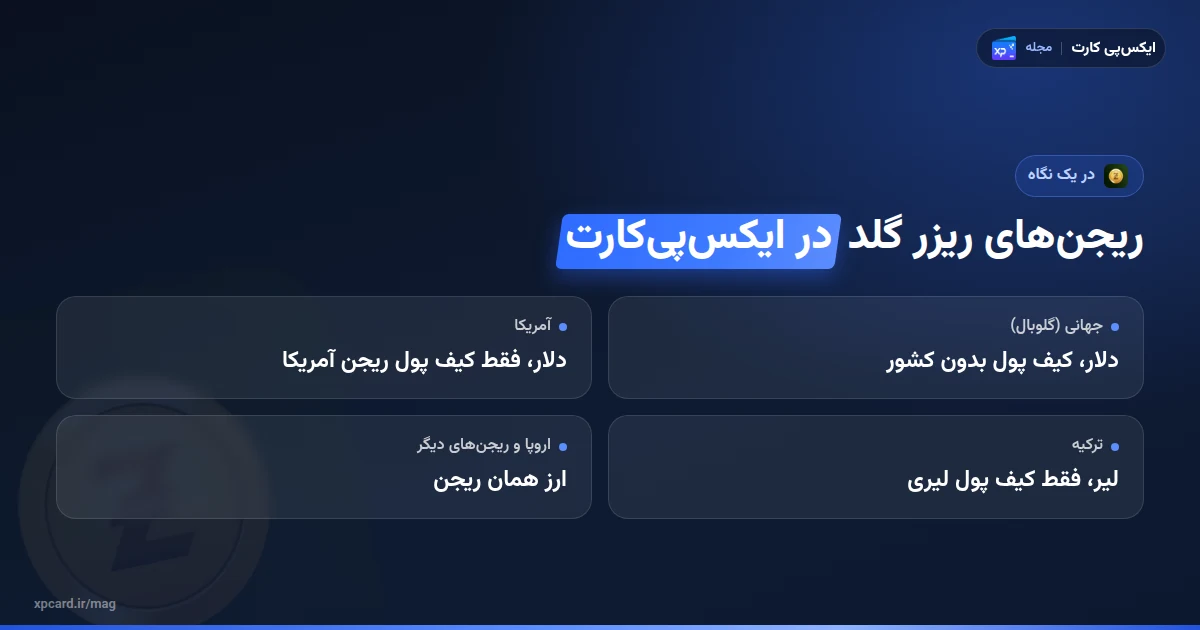 خلاصهی ریجن ریزر گلد در ایکسپیکارت؛ گلوبال، آمریکا، ترکیه و اروپا با ارز هرکدام