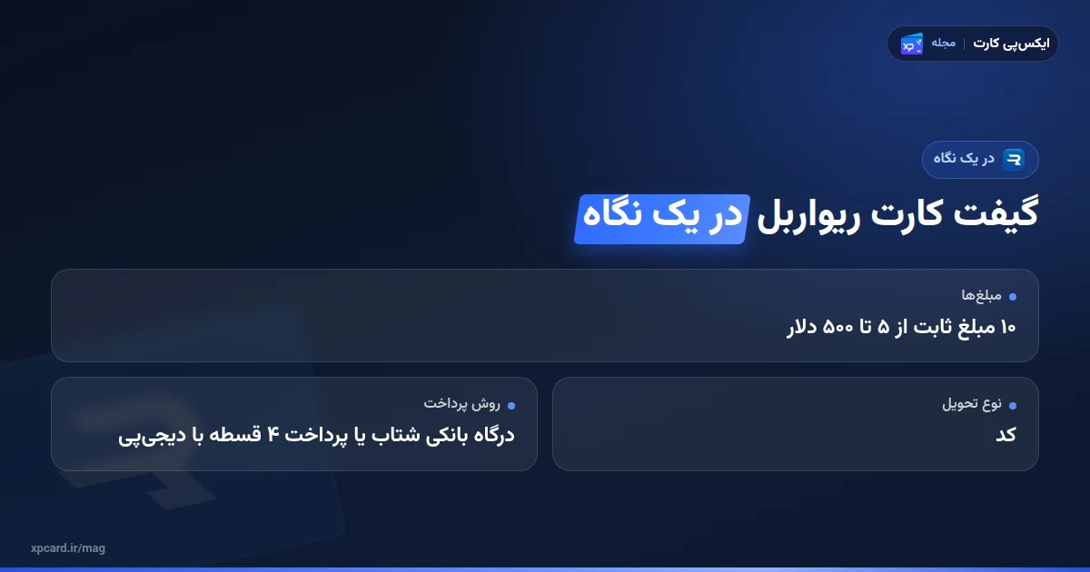 خلاصه نکات خرید گیفت کارت ریواربل: ۱۰ مبلغ دلاری، ردیم در Rewarble و روش پرداخت