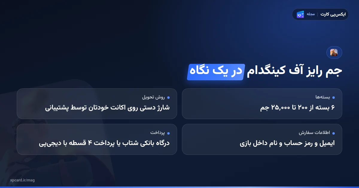 خلاصهی نکات خرید جم رایز آف کینگدام: بستهها، روش تحویل و اطلاعات سفارش