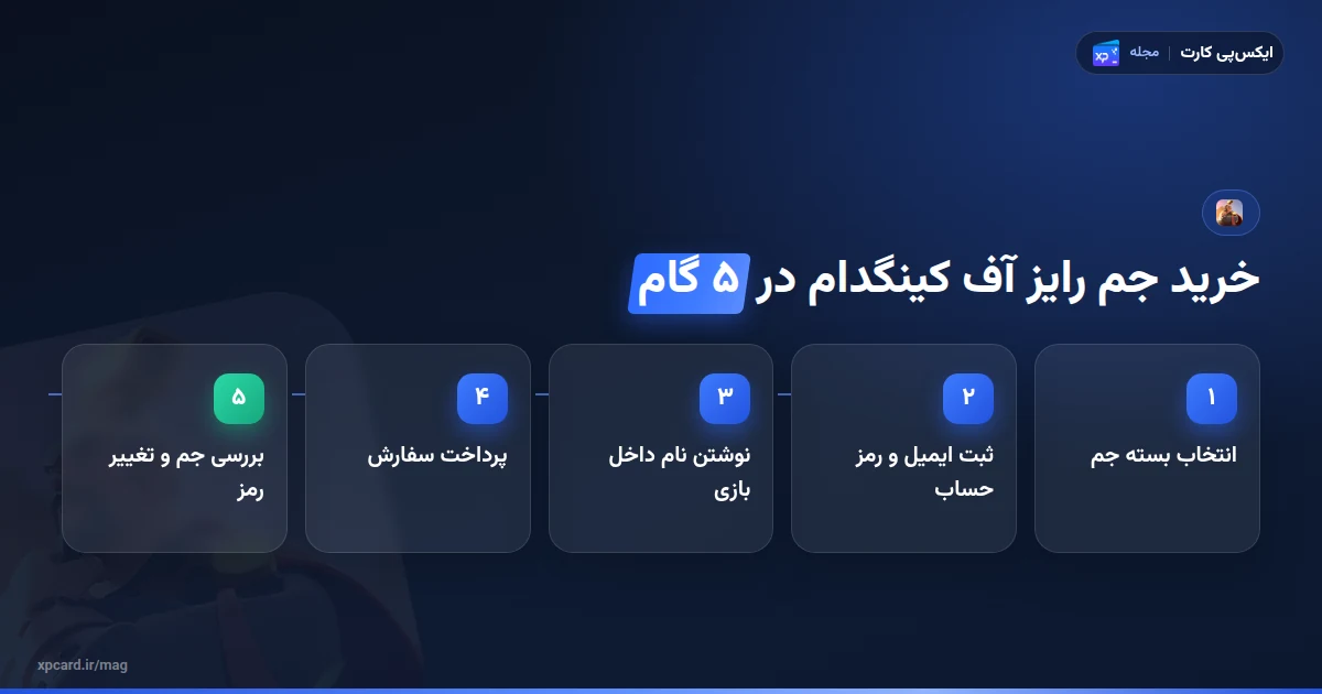 مراحل خرید جم رایز آف کینگدام از ایکسپیکارت در پنج گام