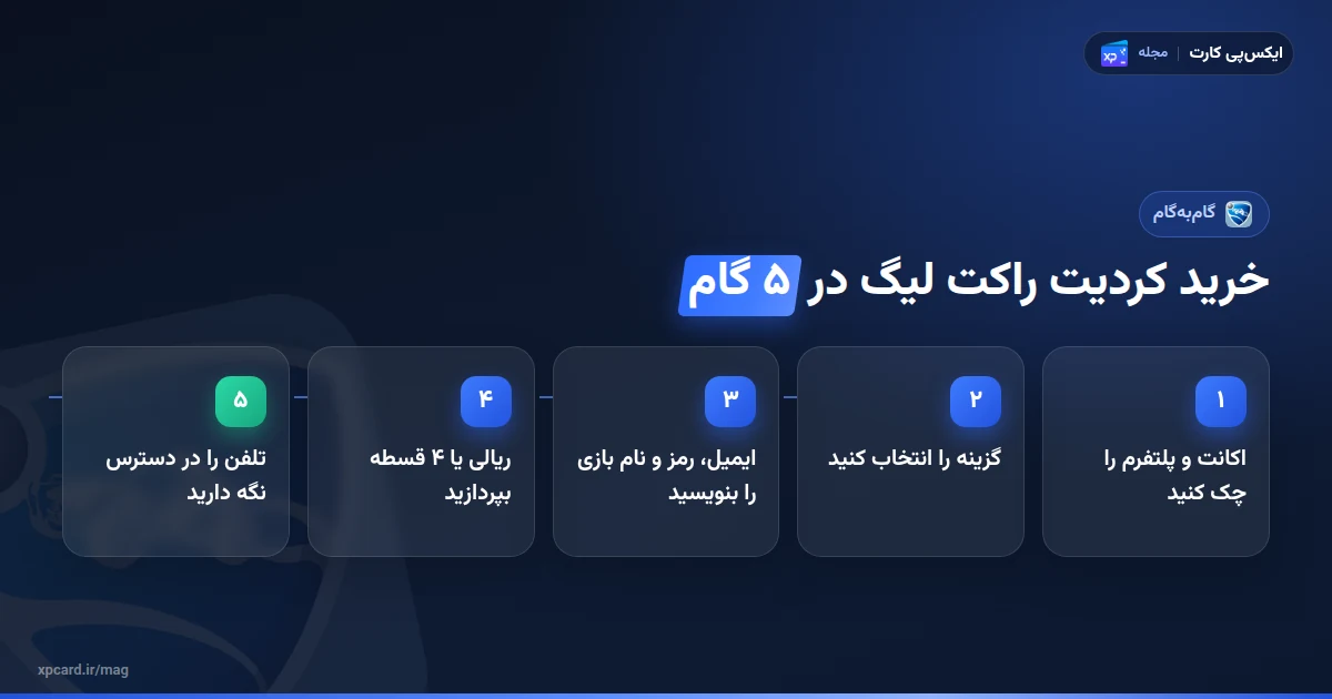 پنج مرحله‌ی خرید کردیت راکت لیگ از ایکس‌پی‌کارت