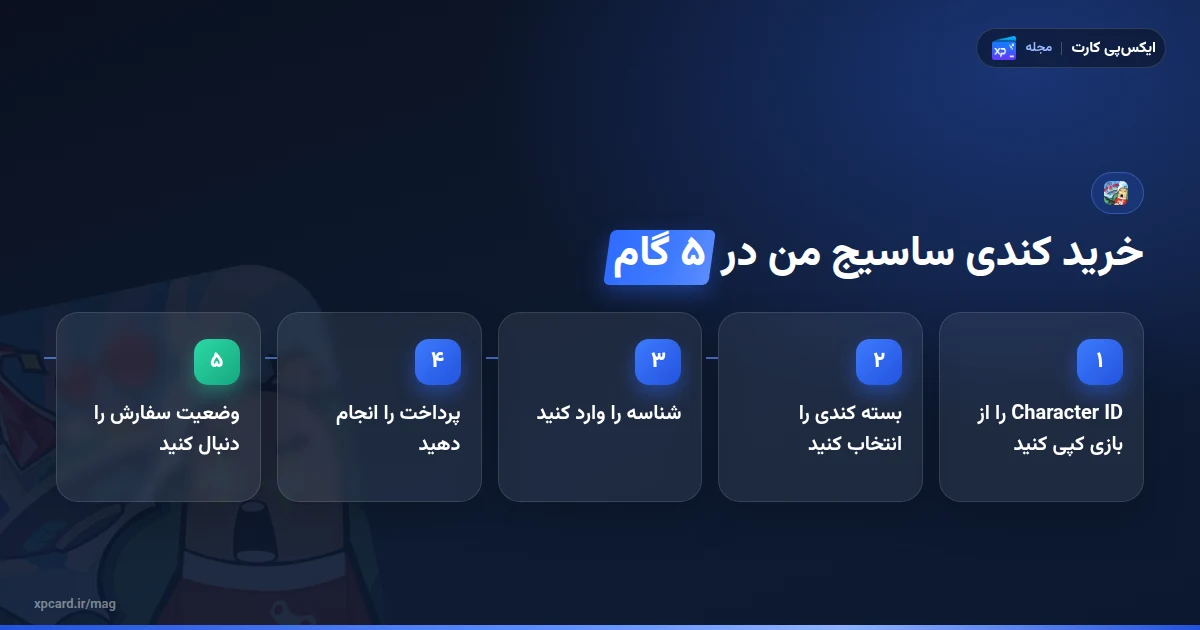 پنج مرحله خرید کندی ساسیج من با Character ID در ایکسپی کارت