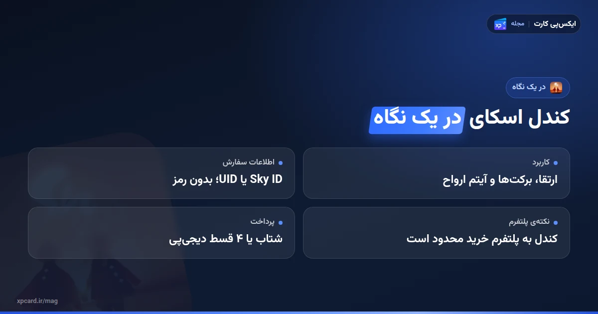 خرید کندل اسکای در یک نگاه؛ بستهها، فیلد سفارش و روش پرداخت