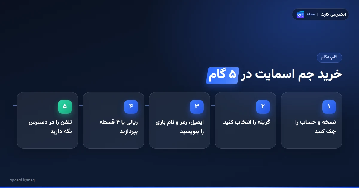 پنج مرحلهی خرید جم اسمایت از ایکسپیکارت