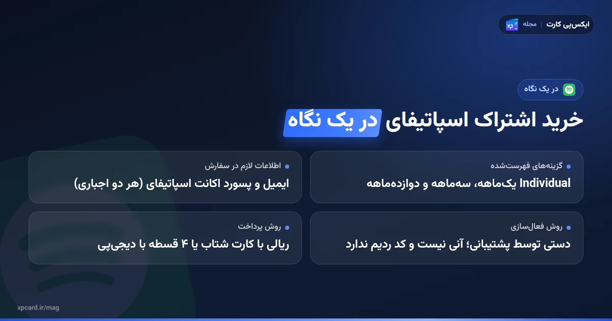 خرید اشتراک اسپاتیفای در یک نگاه