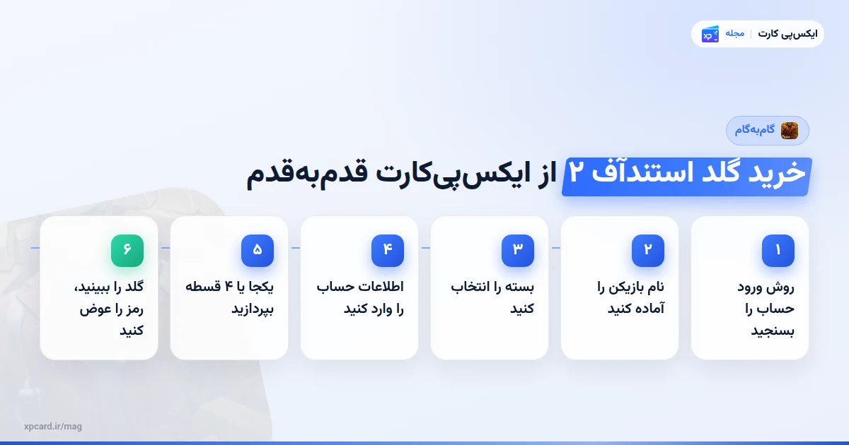 مراحل خرید گلد استندآف ۲ از ایکسپیکارت در ۶ گام