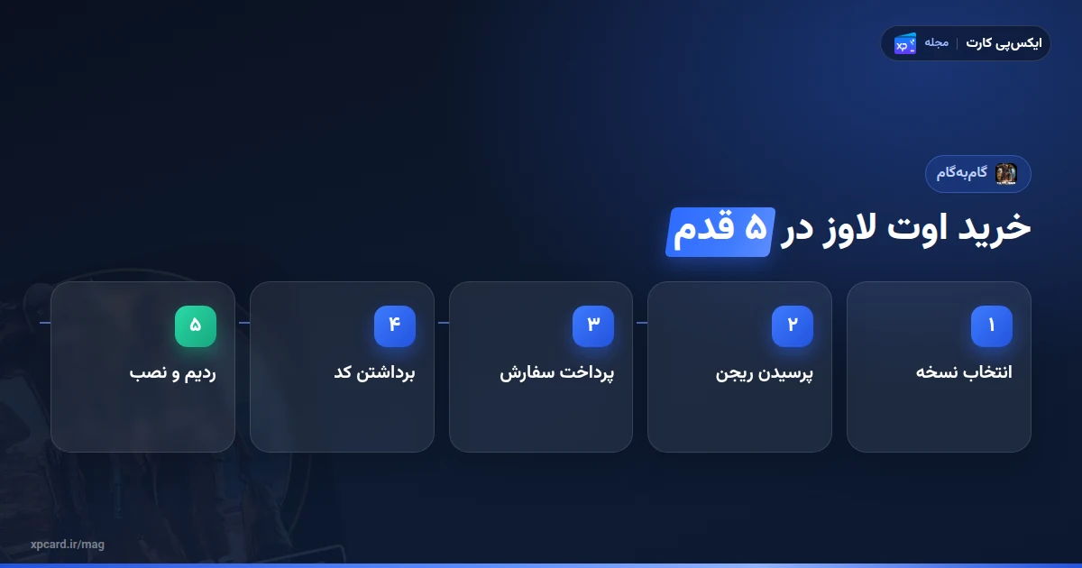 پنج مرحله‌ی خرید بازی استار وارز اوت لاوز برای ایکس باکس از انتخاب نسخه تا نصب