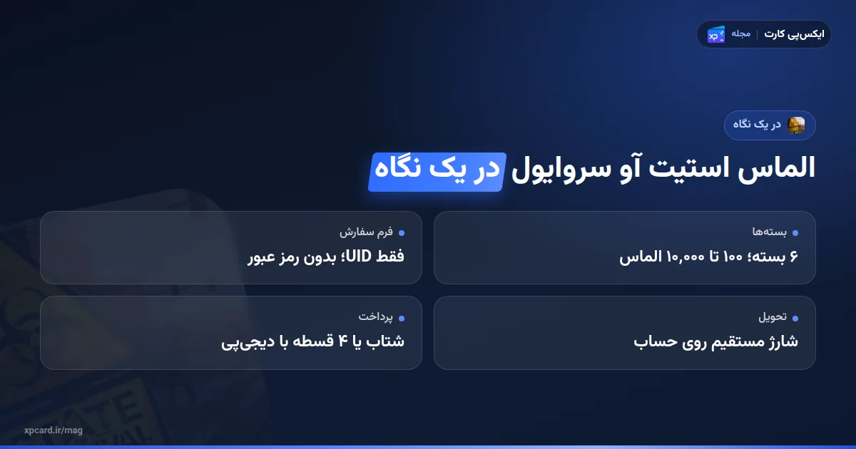 خلاصه خرید الماس استیت آو سروایول: ۶ بسته از ۱۰۰ تا ۱۰٬۰۰۰ الماس، فقط UID و پرداخت ۴ قسطه