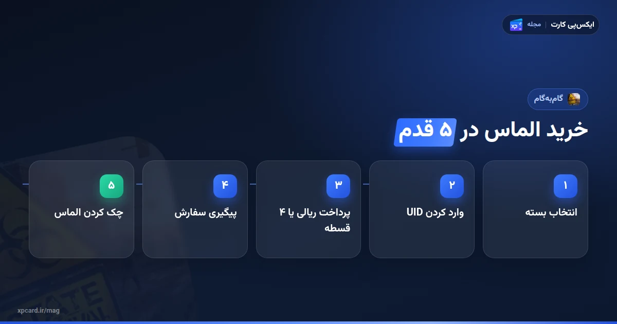 پنج مرحلهی خرید الماس استیت آو سروایول از ایکسپیکارت با UID