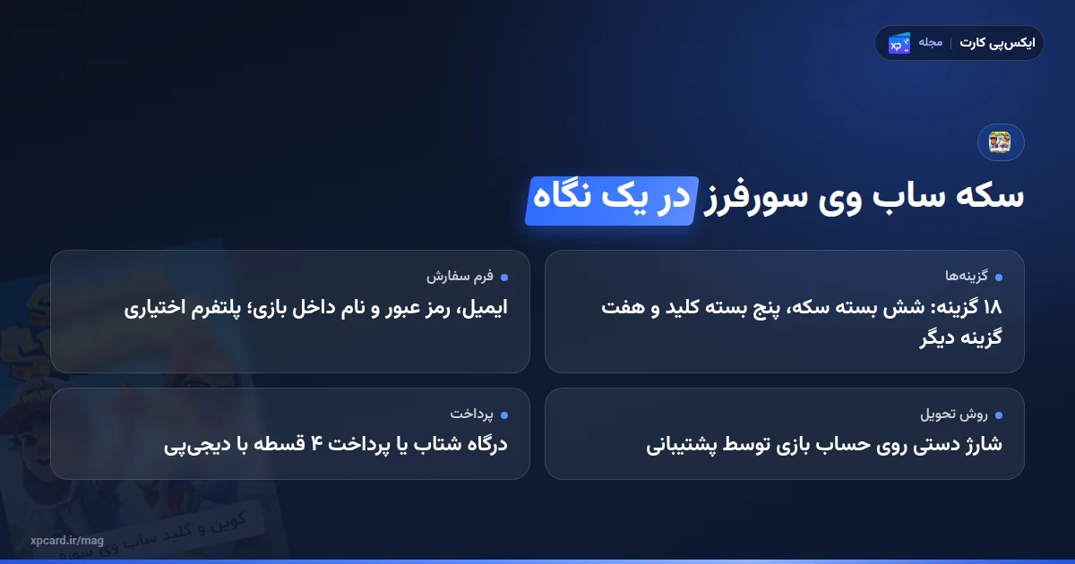 خرید سکه ساب وی سورفرز در یک نگاه؛ گزینهها، فرم سفارش، تحویل و پرداخت