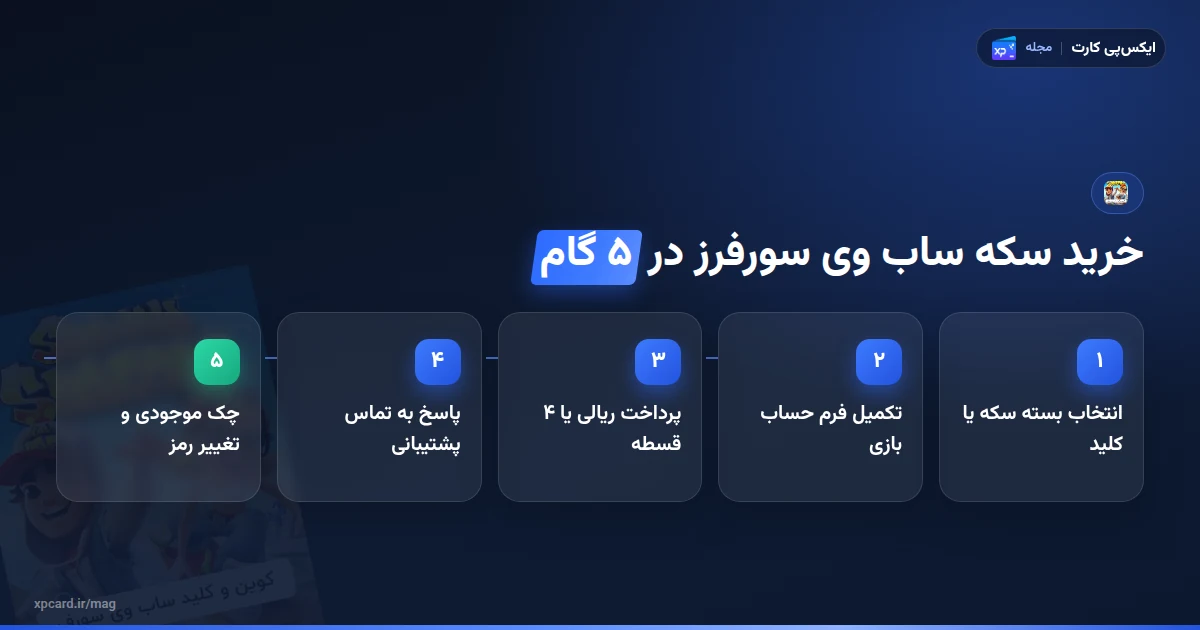 پنج مرحله خرید سکه ساب وی سورفرز و کلید از ایکسپیکارت