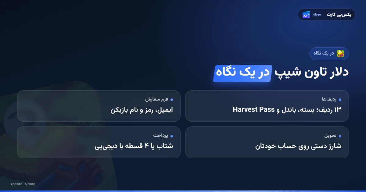 خرید دلار تاون شیپ در یک نگاه؛ بستهها، فرم سفارش، تحویل و پرداخت