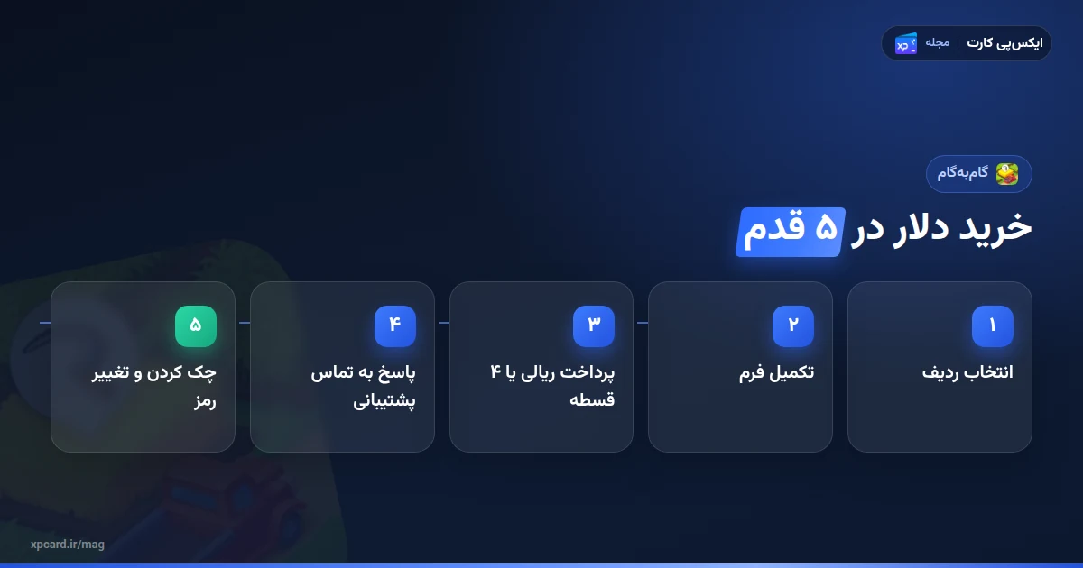 پنج مرحله خرید دلار تاون شیپ از ایکسپیکارت