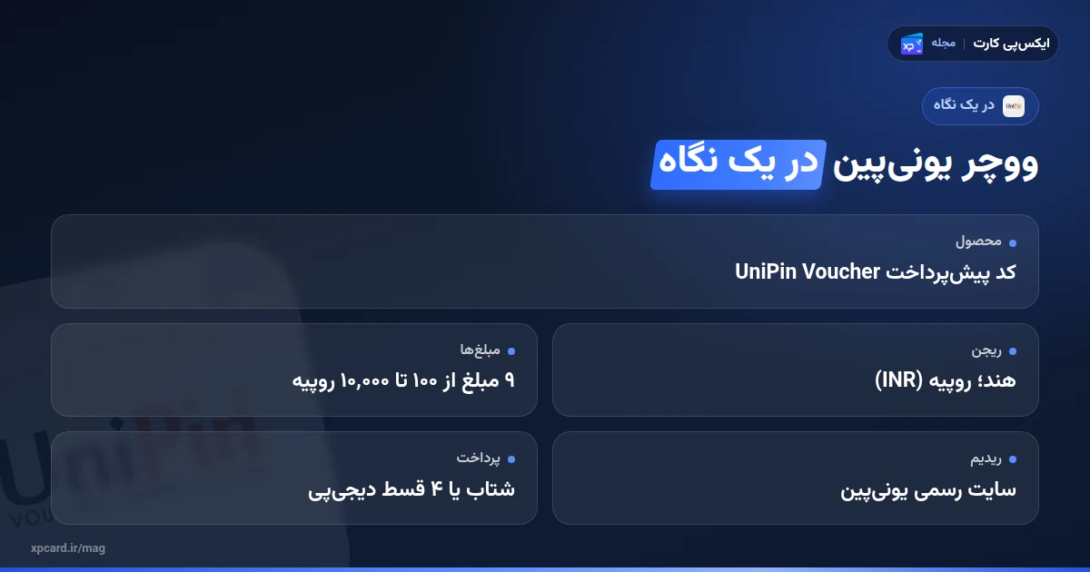 ووچر یونیپین در یک نگاه: ریجن هند، ۹ مبلغ روپیهای، تحویل کد و ریدیم در خرید ووچر یونیپین