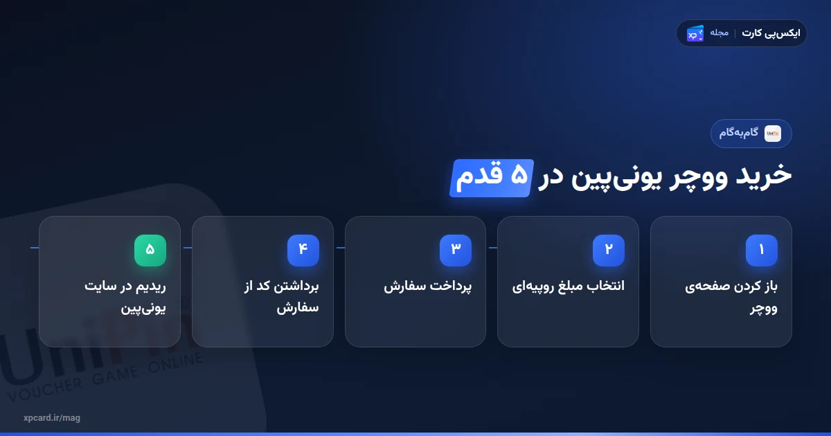 پنج مرحلهی خرید ووچر یونیپین از ایکسپیکارت تا ریدیم در سایت رسمی