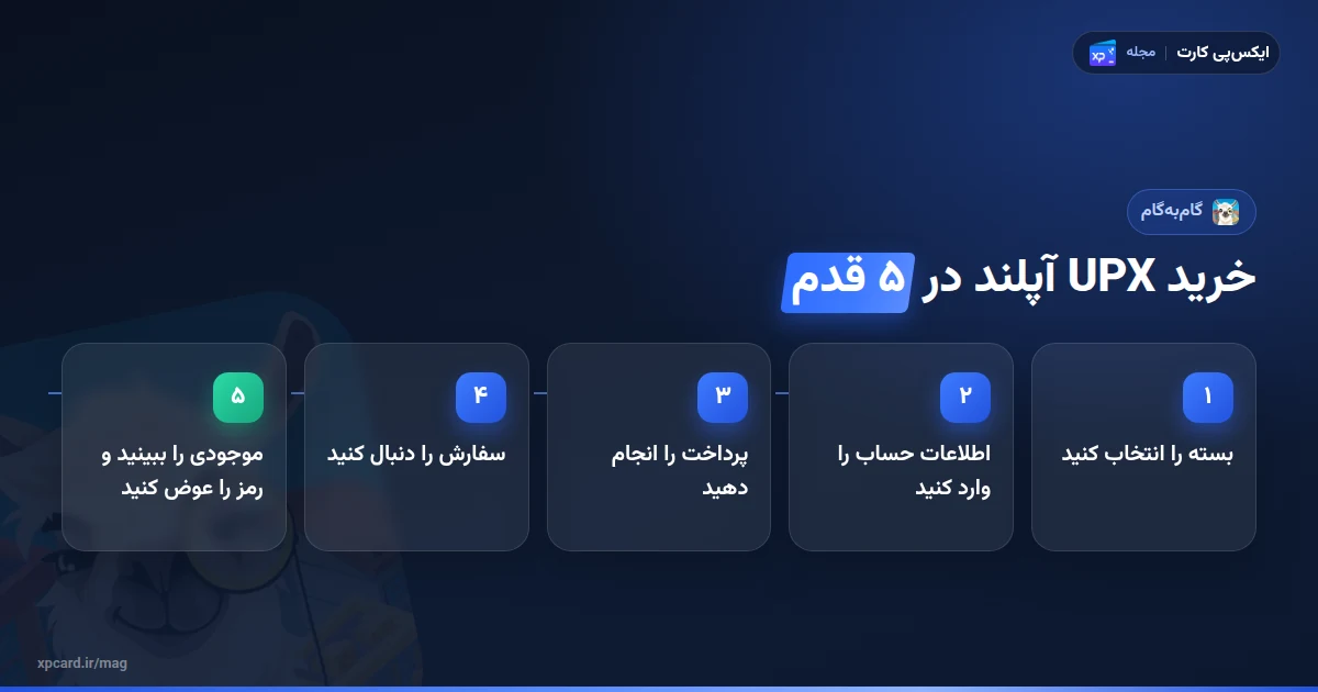 پنج مرحلهی خرید UPX آپلند از انتخاب بسته تا تغییر رمز
