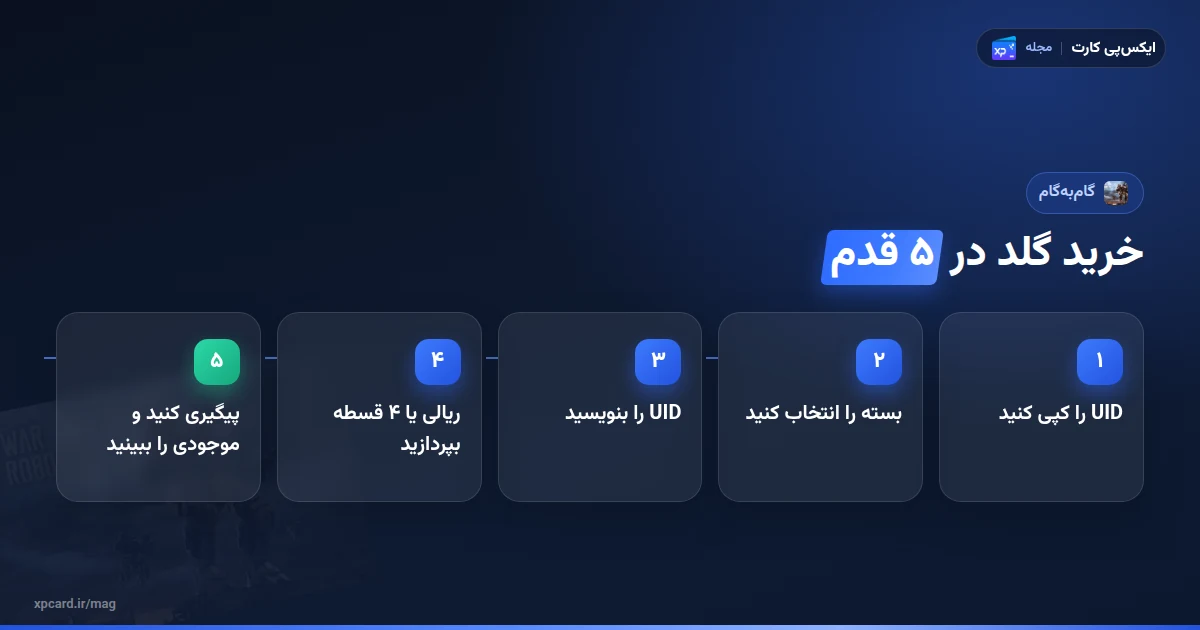 پنج مرحلهی خرید گلد وار ربات از ایکسپیکارت با UID