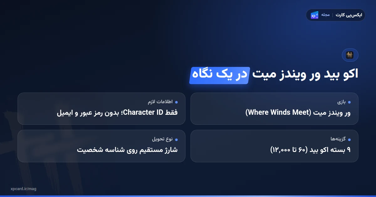 خلاصه نکات خرید اکو بید ور ویندز میت: اطلاعات لازم، گزینهها و روش پرداخت