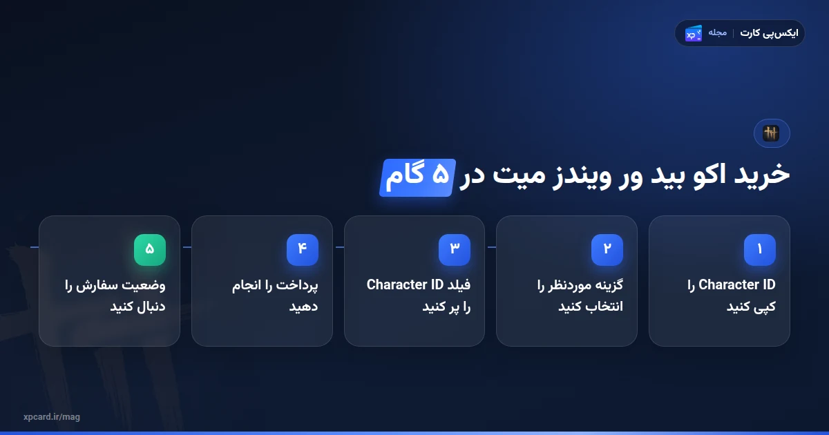 پنج مرحله خرید اکو بید ور ویندز میت با Character ID در ایکسپی کارت