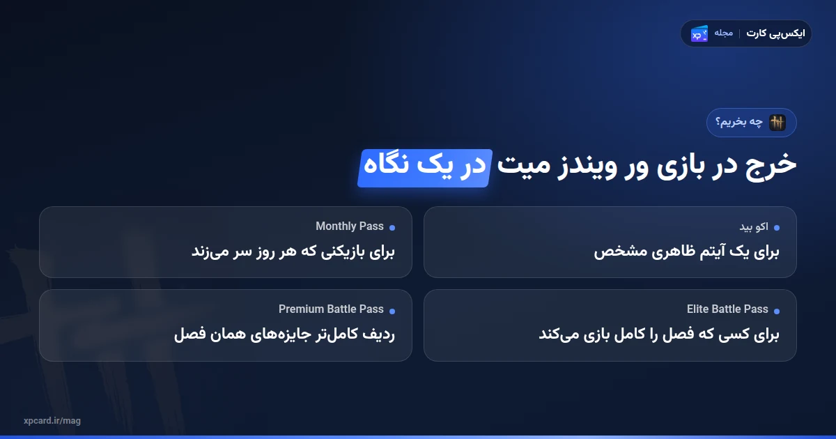 مقایسهی اکو بید، مانثلی پس و بتل پسها در بازی ور ویندز میت