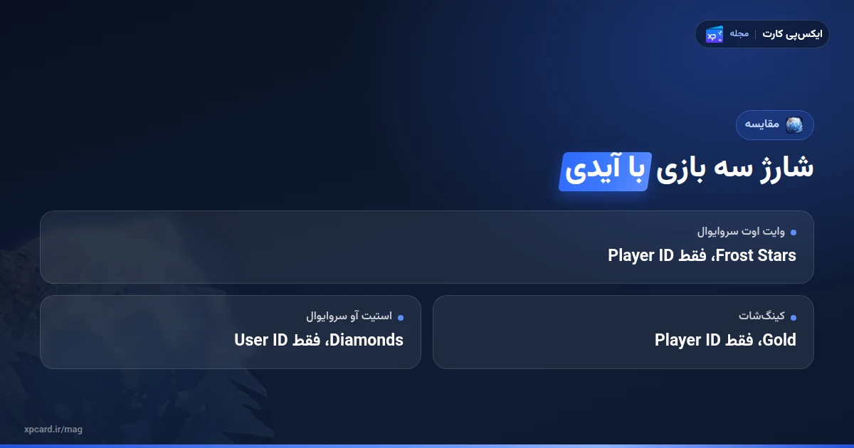 مقایسهی فرم شارژ سه بازی؛ خرید فراست استار وایت اوت سروایوال، گلد کینگشات و الماس استیت آو سروایوال