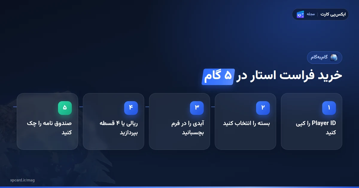 پنج مرحلهی خرید فراست استار وایت اوت سروایوال از ایکسپیکارت