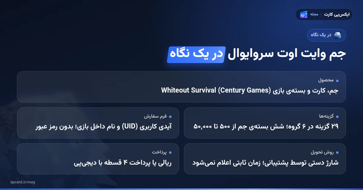 خلاصه خرید جم وایت اوت سروایوال: ۶ بستهی جم، فرم UID و نام داخل بازی، شارژ دستی و پرداخت ۴ قسطه
