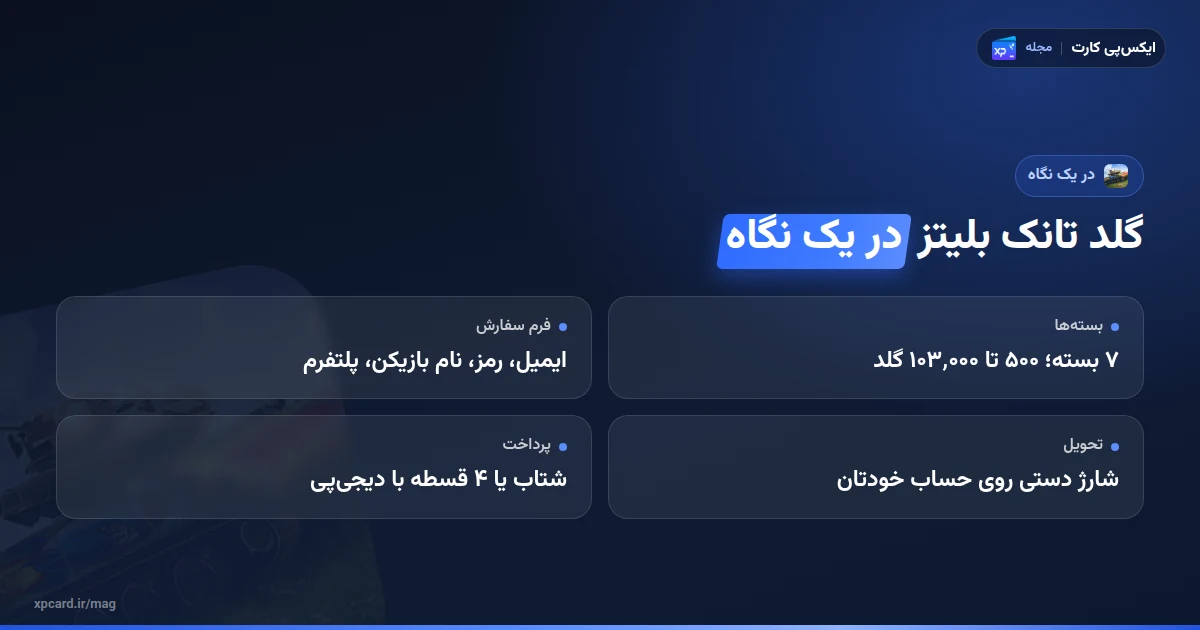 خلاصهی خرید گلد ورلد آف تانک بلیتز: ۷ بسته، ۴ فیلد فرم، شارژ دستی و پرداخت ۴ قسطه