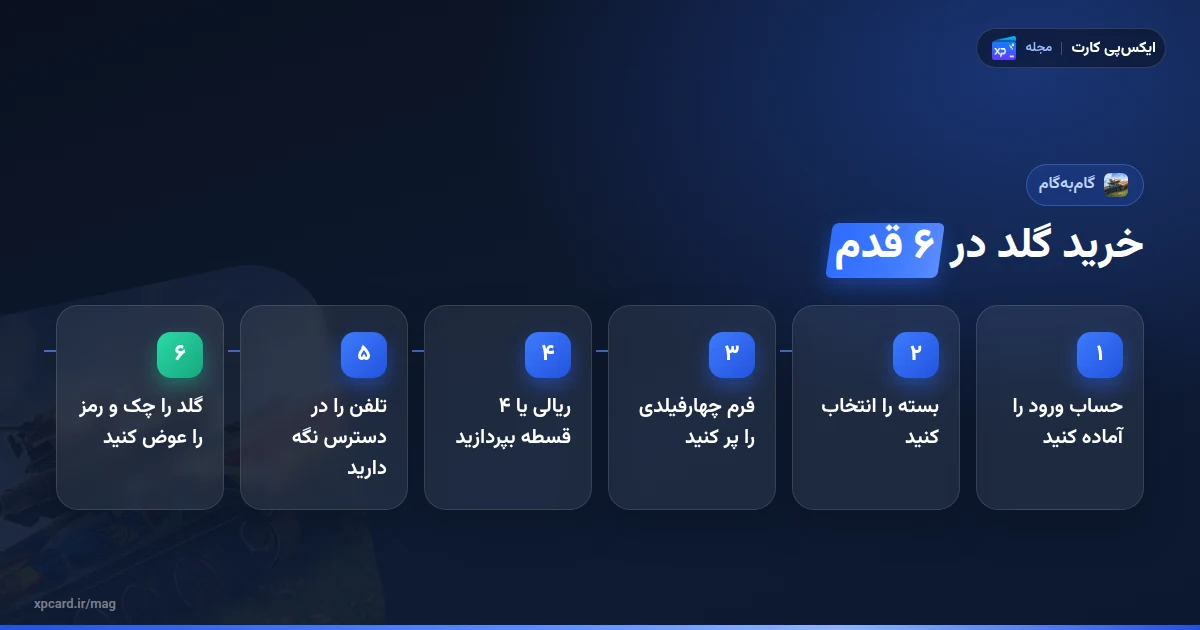 شش مرحلهی خرید گلد ورلد آف تانک بلیتز از ایکسپیکارت