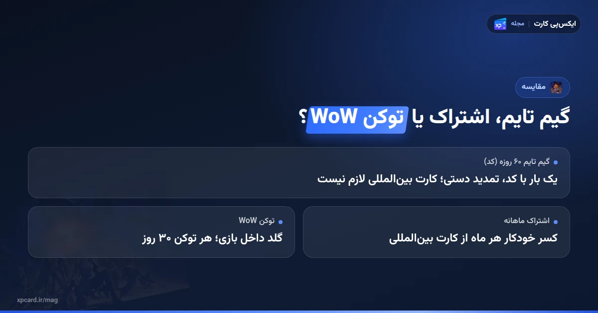 مقایسهی گیم تایم ۶۰ روزه با اشتراک ماهانه و توکن ورد آو وارکرفت