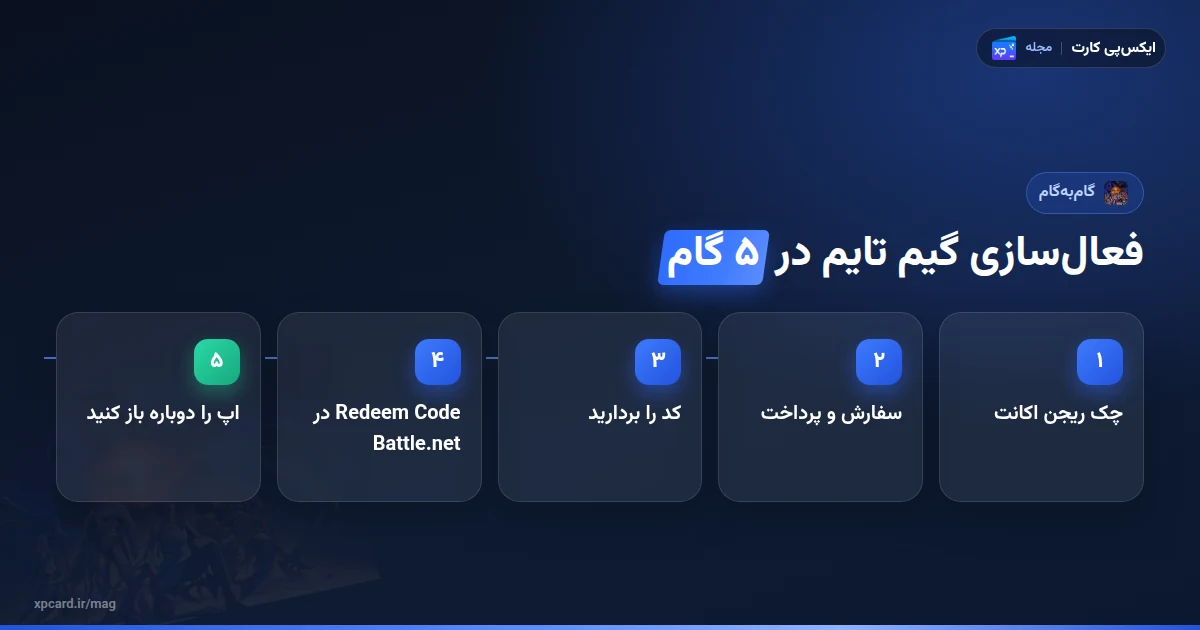 پنج مرحلهی خرید و فعالسازی گیم تایم ۶۰ روزه روی اکانت Battle.net