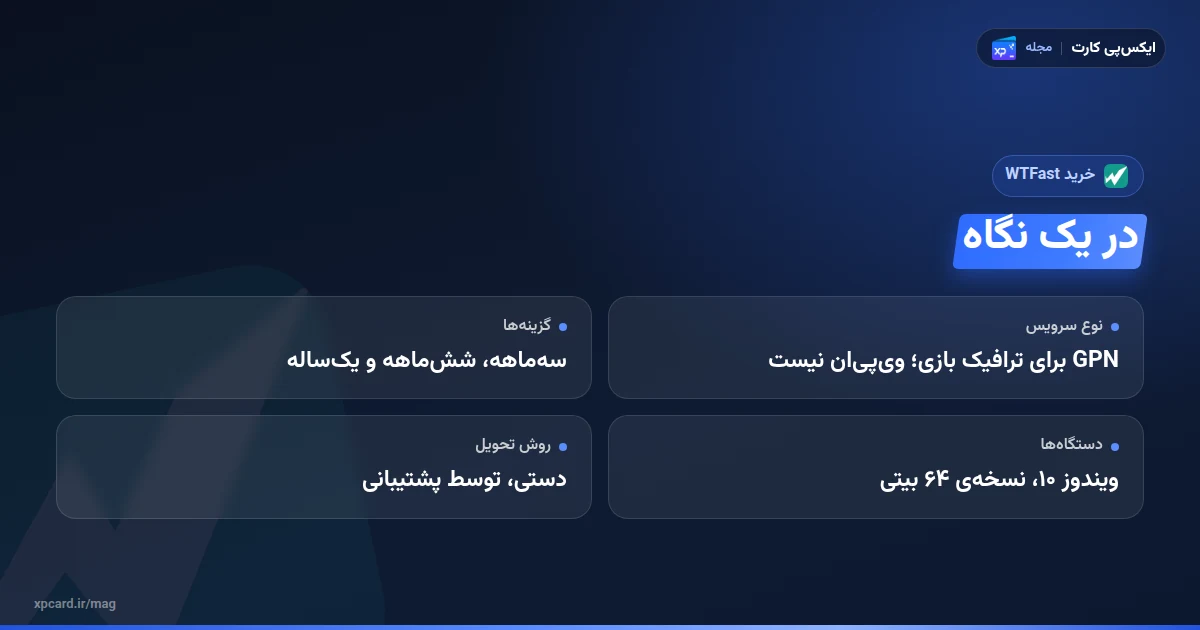 خلاصه خرید WTFast: نسخه‌ی ویندوز، سه گزینه‌ی مدت، تحویل دستی و پرداخت ۴ قسطه
