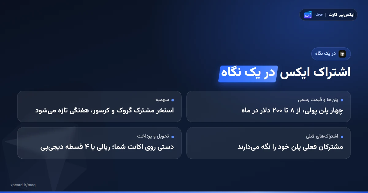 اشتراک ایکس در یک نگاه؛ پلن‌ها، سهمیه‌ی هفتگی و روش خرید