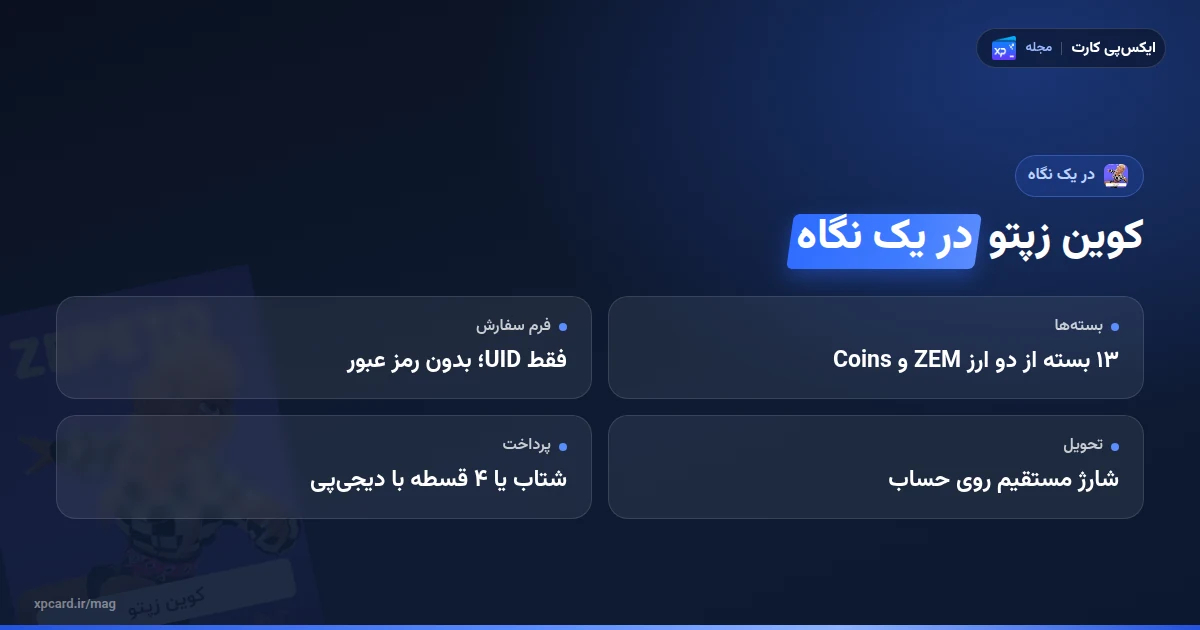 خرید کوین زپتو در یک نگاه؛ بستهها، فرم سفارش، تحویل و پرداخت