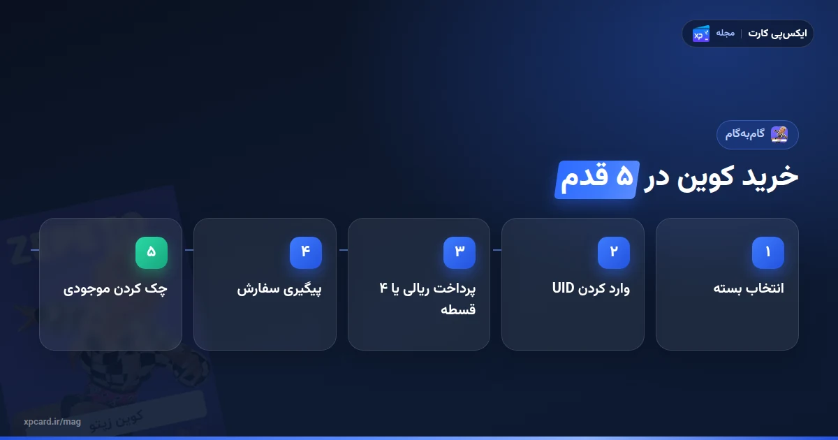 پنج مرحله خرید کوین زپتو از ایکسپیکارت